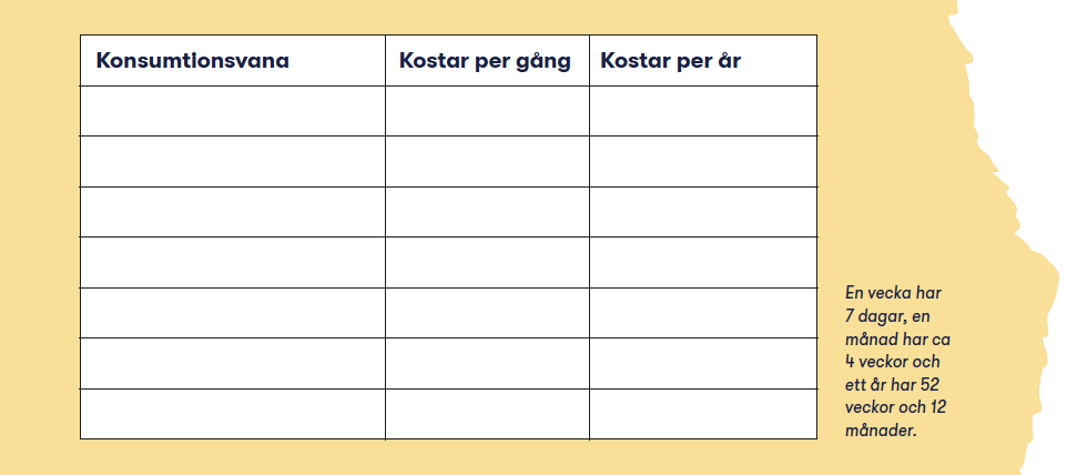 Konsumtionsvanor-tabell / Flytta hemifrån / Flytta hem