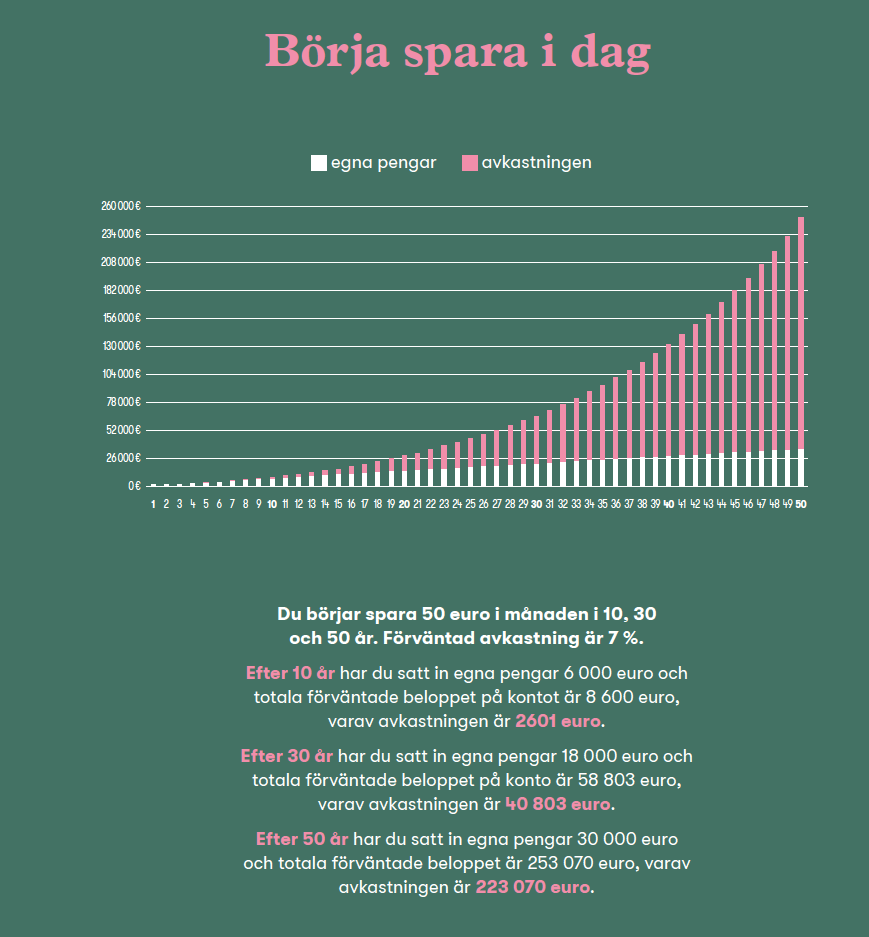 Börja spara i dag / Flytta hem / Flytta hemifrån