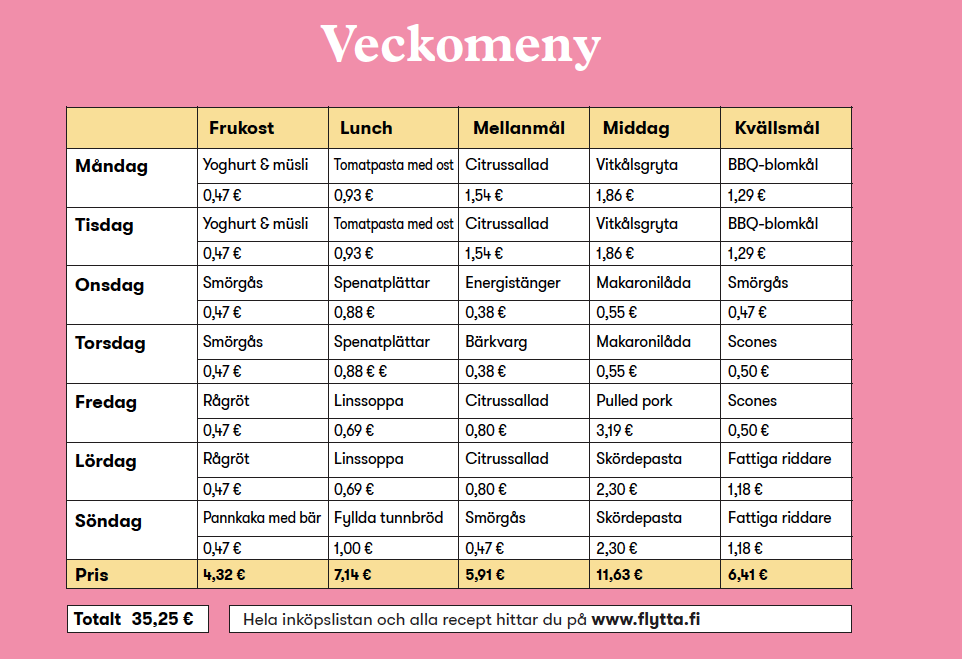 Veckomeny / Flytta hemifrån / Flytta hem