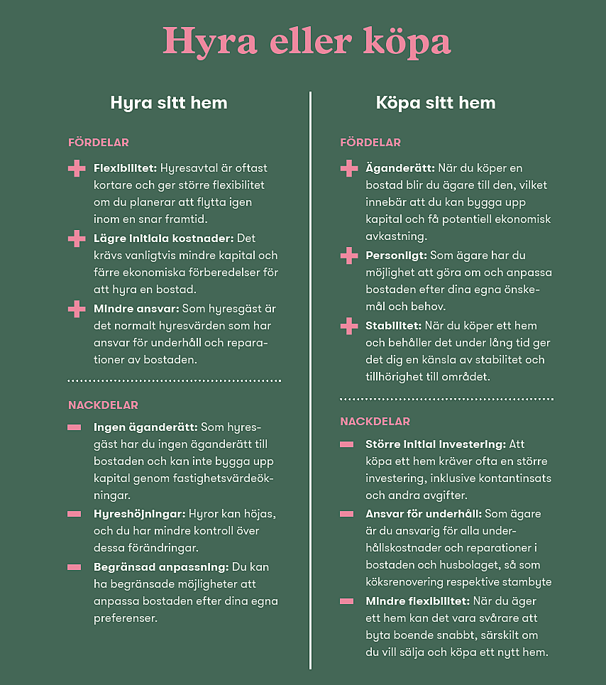 hyra och köpa