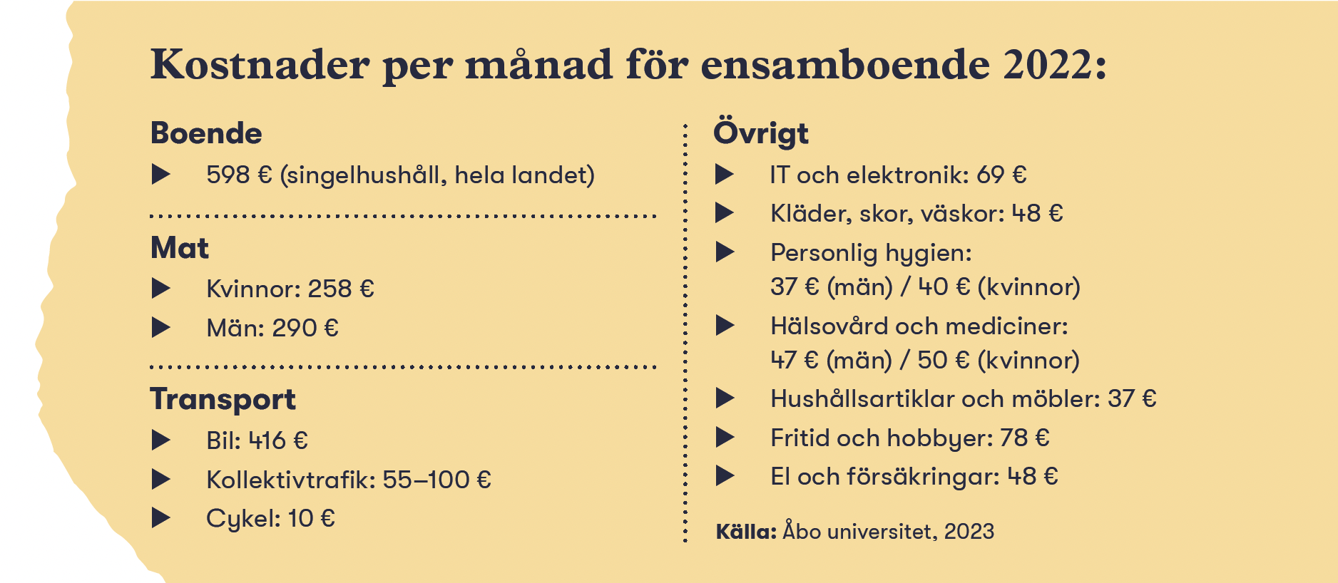 Referensbudget för ensamboende finländare / Flytta hemifrån