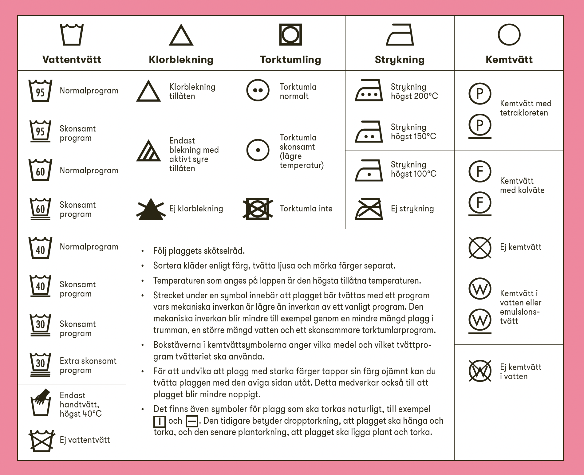 tvättråd cheat-sheet / flytta hemifrån